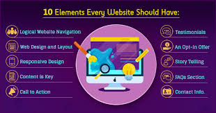 What features should be considered by Web Designers to design a website?