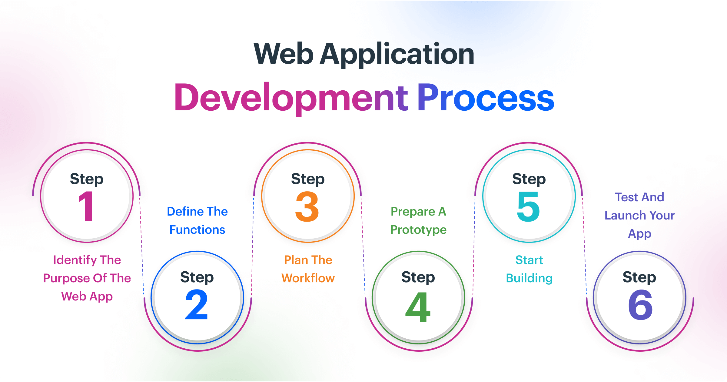 Web Development and Web Application