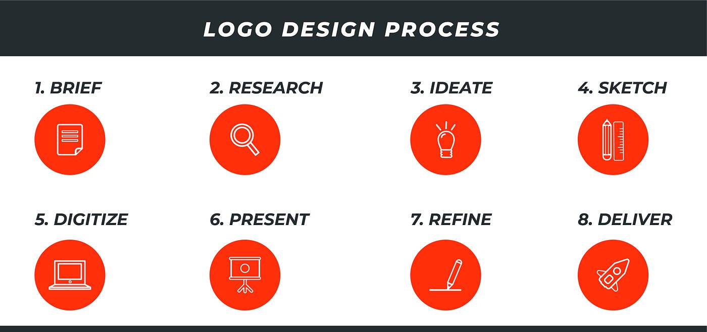 Five Steps to Take When Creating a New Blog Logo