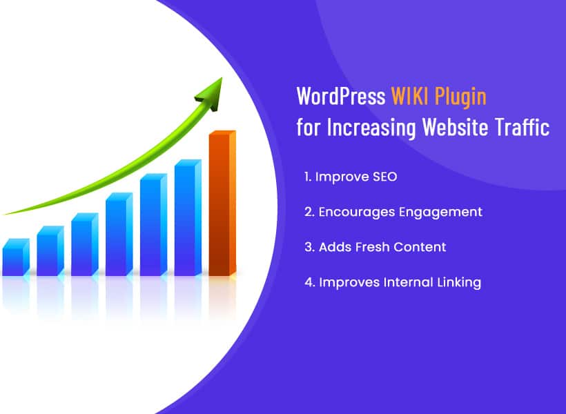 WordPress WIKI Plugin for Increasing Website Traffic