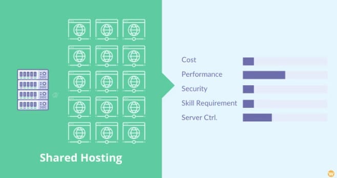 Website Downtime and Tips to Prevent It